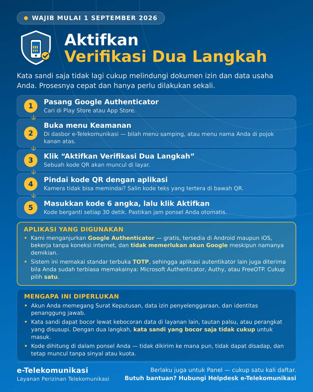Verifikasi Dua Langkah Wajib Mulai 1 September 2026: Panduan Lengkap