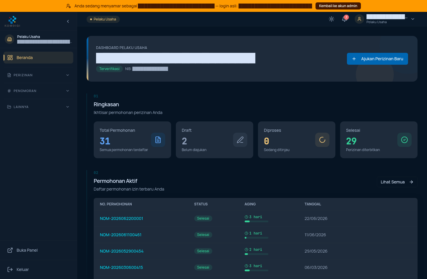 Beranda dashboard Pelaku Usaha