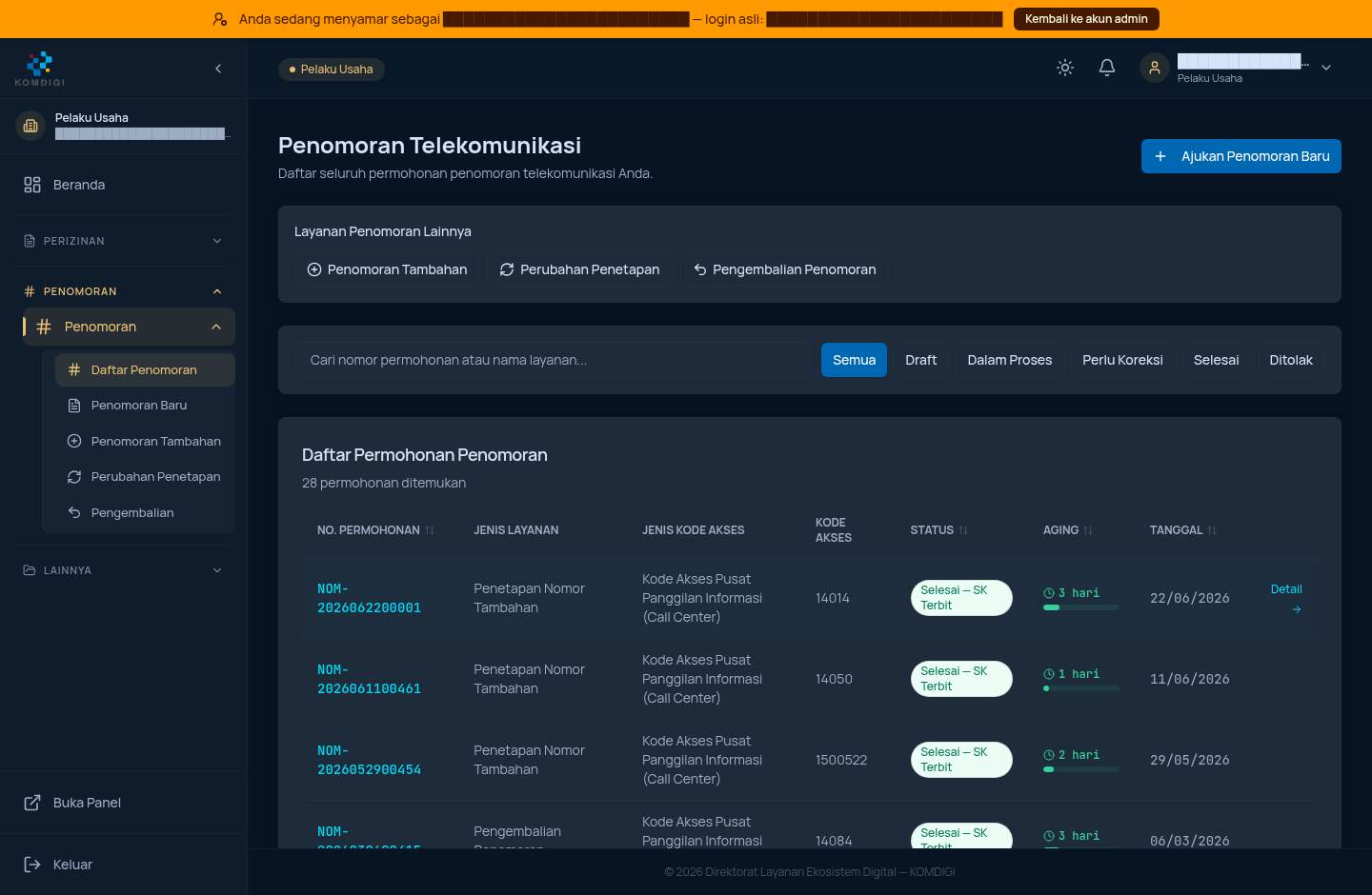 Daftar Penomoran Telekomunikasi