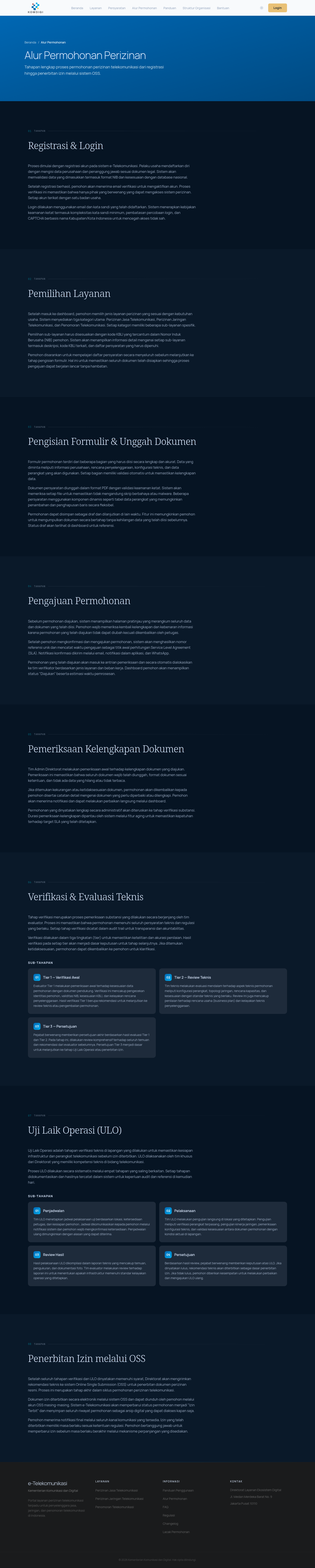 Alur Permohonan Perizinan