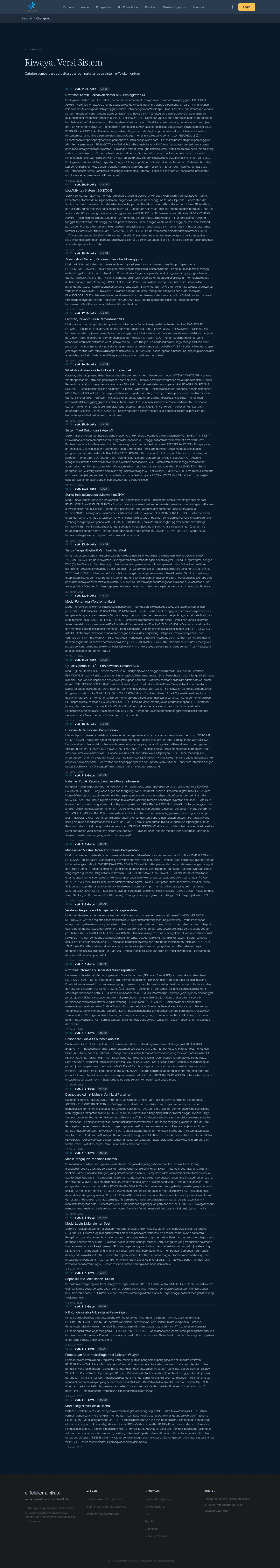Changelog — Riwayat Versi Sistem