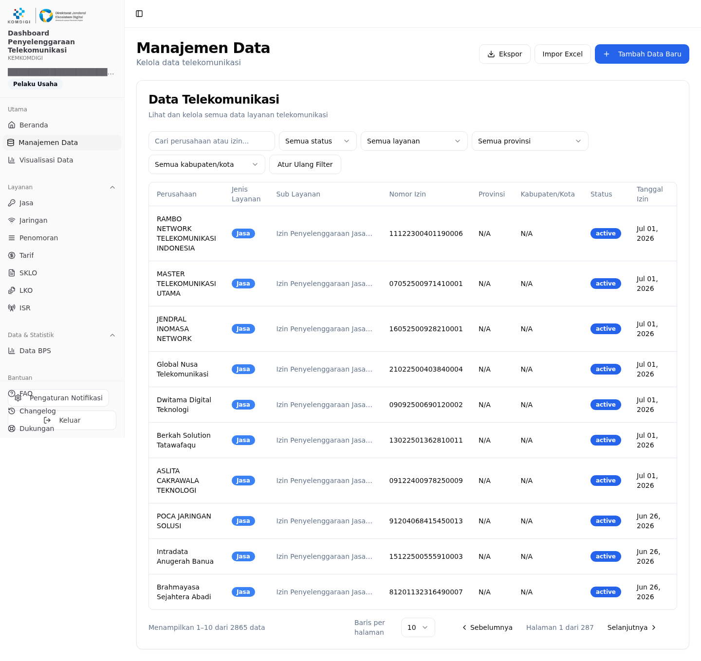 Manajemen Data — tabel data telekomunikasi nasional