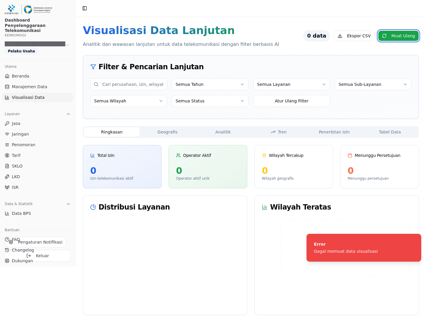 Visualisasi Data Lanjutan