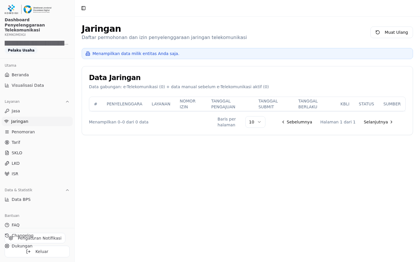 Jaringan — data izin milik entitas sendiri