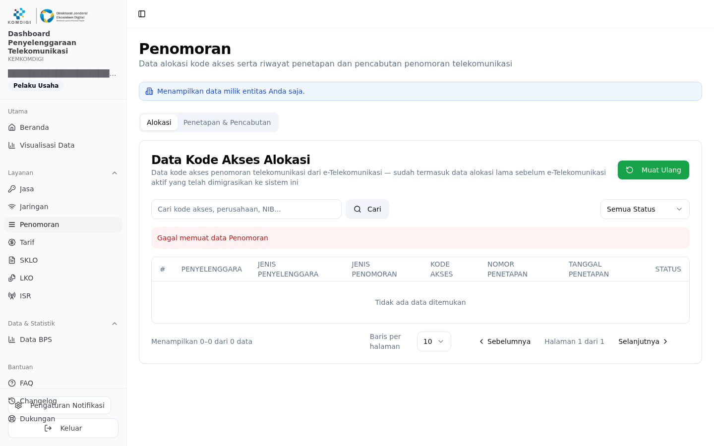 Penomoran — alokasi kode akses milik entitas sendiri