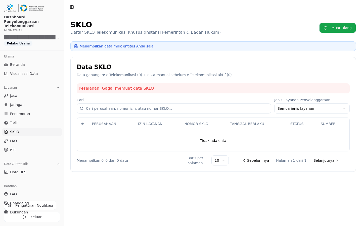 SKLO — data milik entitas sendiri