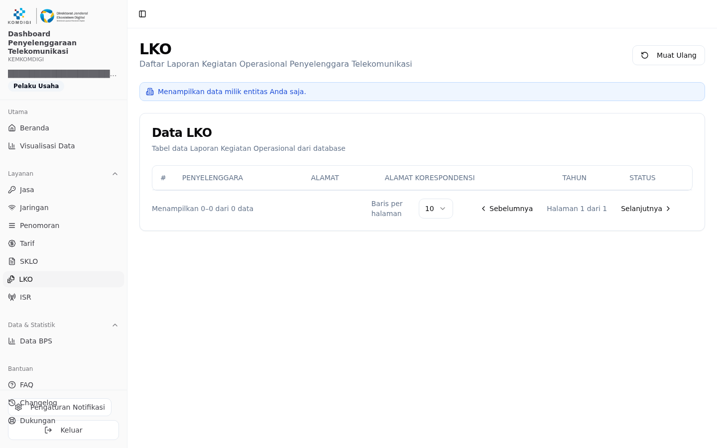 LKO — data milik entitas sendiri