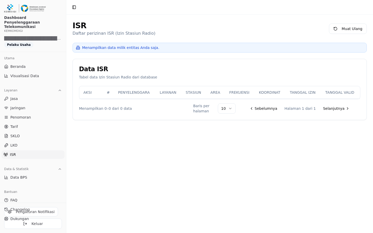 ISR — data milik entitas sendiri